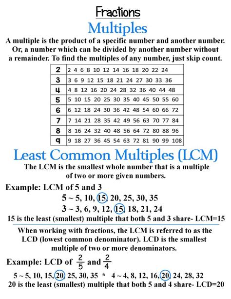 Least Common Multiple of 8 and 20 .